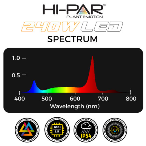 HI-PAR SPECTRO 240W LED - Image 4