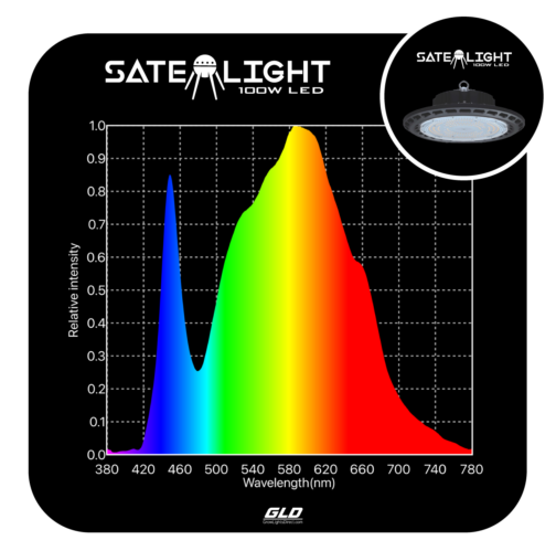 GLD 100W SATELIGHT UFO - Image 4