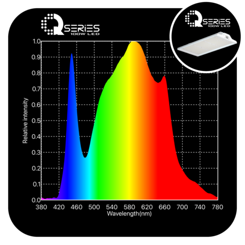 GLD Q-SERIES 100W LED QUANTUM BOARD - Image 3