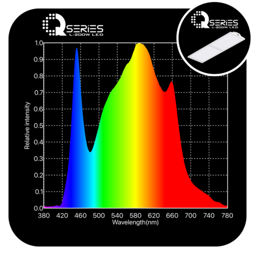 GLD Q-SERIES 200W-L LED QUANTUM BOARD - Image 2