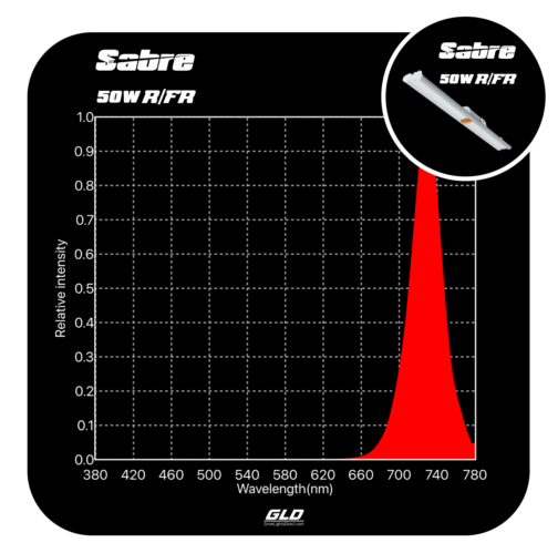 GLD SABRE 50W FAR RED LED BAR - Image 2