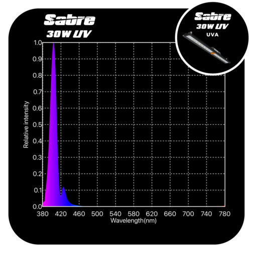 GLD SABRE 30W UVA LED BAR - Image 3