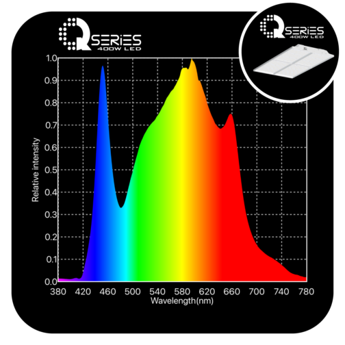 GLD Q-SERIES 400W LED QUANTUM BOARD - Image 3