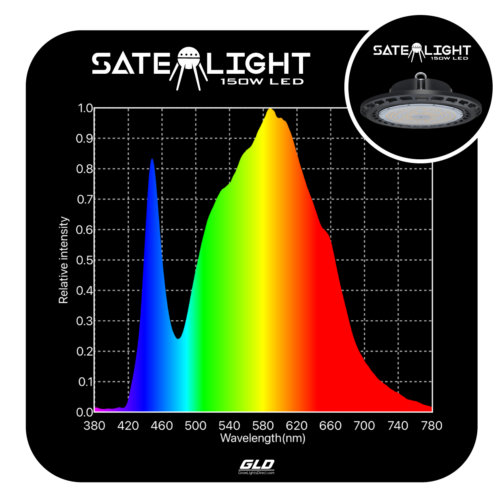 GLD 150W SATELIGHT UFO - Image 4