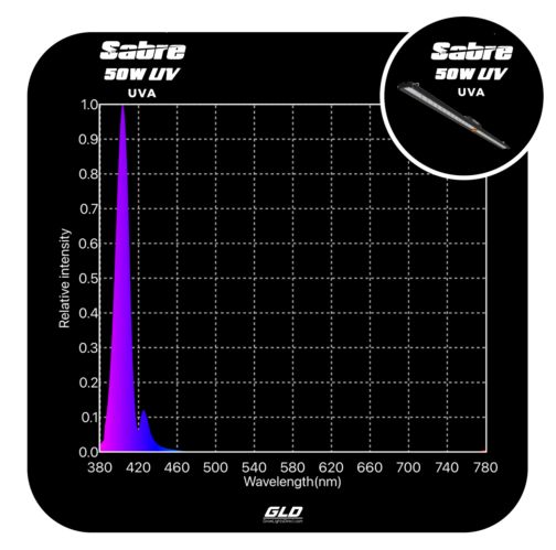 GLD SABRE 50W UVA LED BAR - Image 5