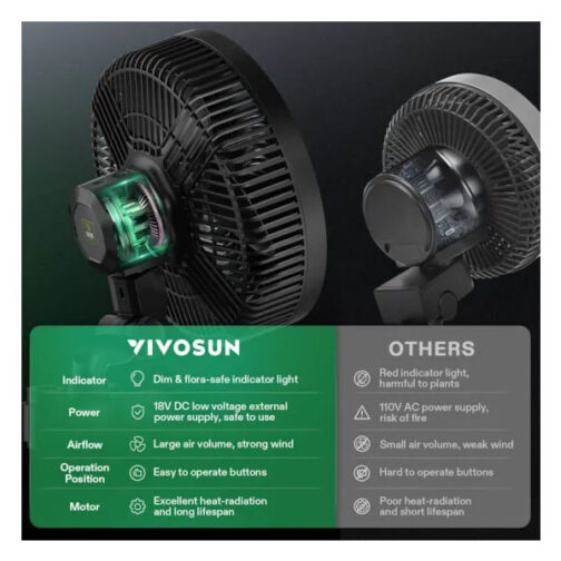 VIVOSUN AEROWAVE E9 9" CLIP ON FAN - Image 5