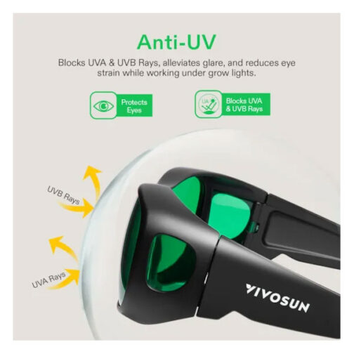 VIVOSUN LED GROW ROOM GLASSES - Image 3