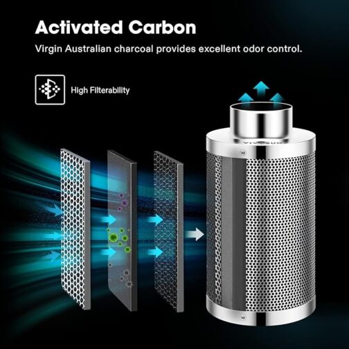 VIVOSUN AEROZESH S4 4" FAN + CARBON FILTER + DUCTING + E42A CONTROLLER KIT - Image 3