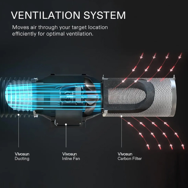 VIVOSUN AEROZESH S6 6" FAN + CARBON FILTER + DUCTING + E12 CONTROLLER KIT - Image 6