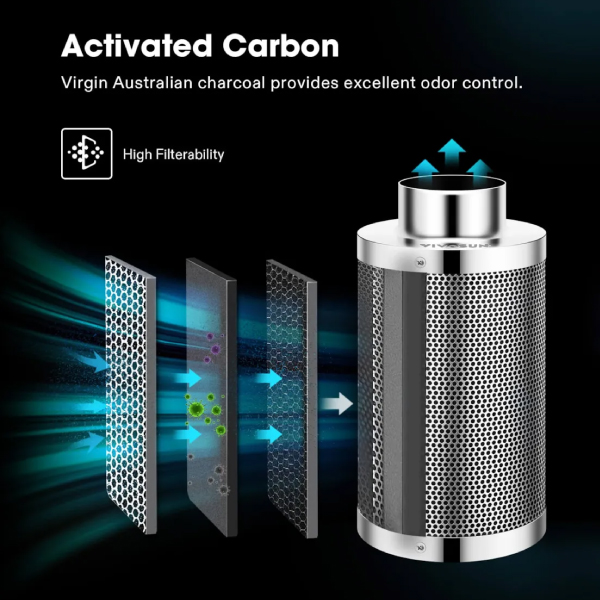 VIVOSUN AEROZESH S8 8" FAN + CARBON FILTER + DUCTING + E12 CONTROLLER KIT - Image 3