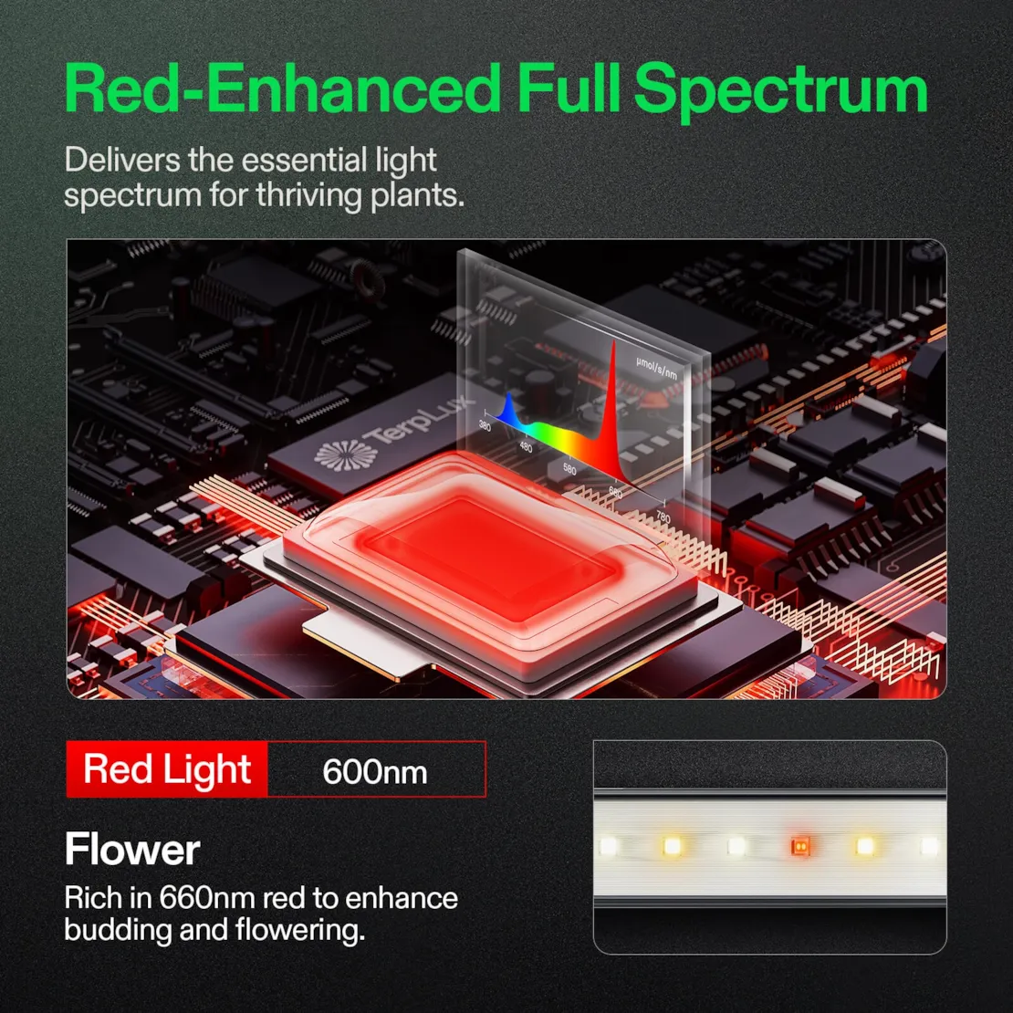 VIVOSUN LUMARAY SIDE LIGHTS 4 BAR, FULL SPECTRUM LED LIGHT - Image 6